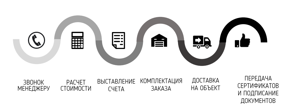Порядок сотрудничества с компанией ПРОМ-СК